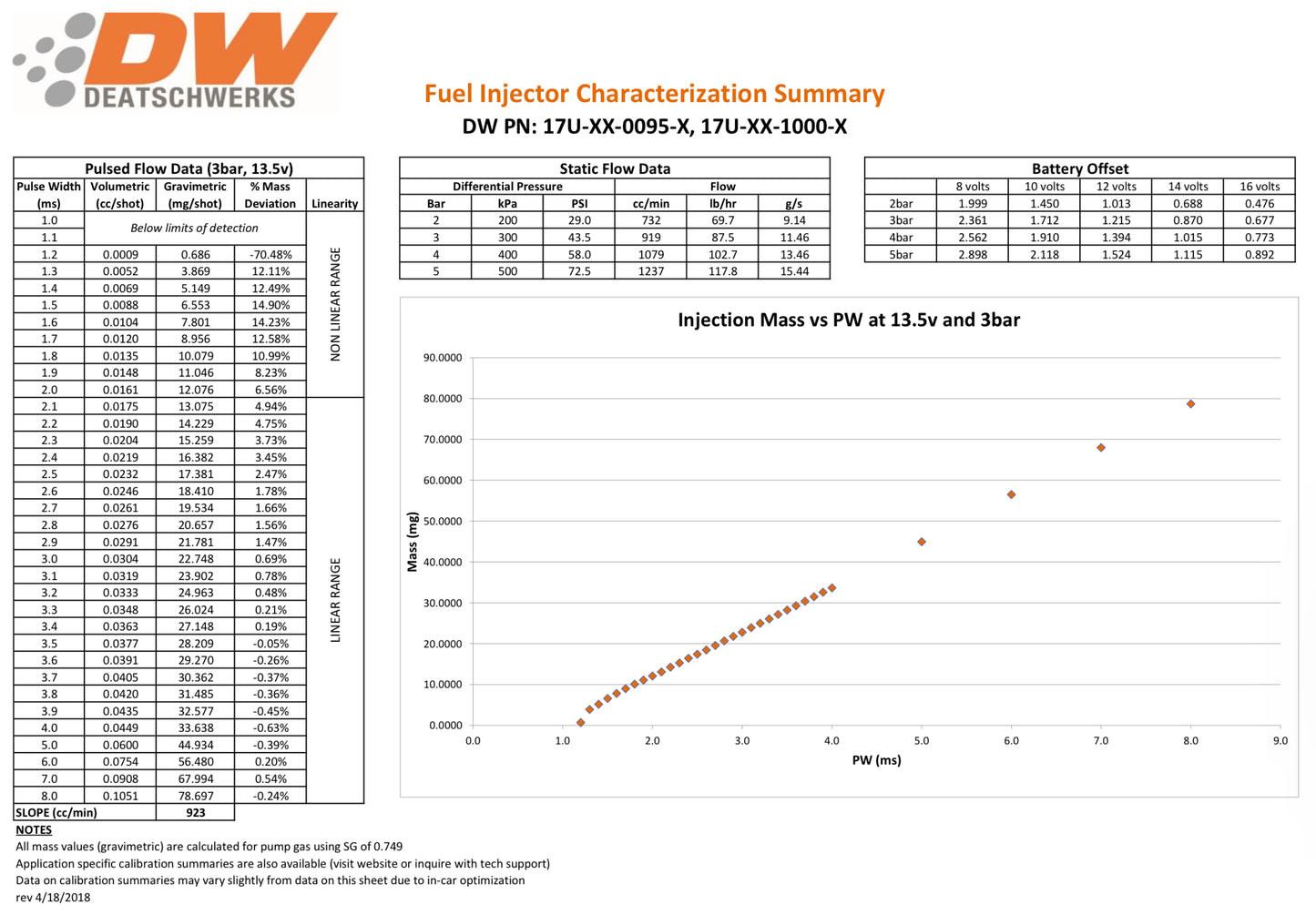 Deatschewerk Fuel Injector Set - VQ & VR (Select Flow Rate)