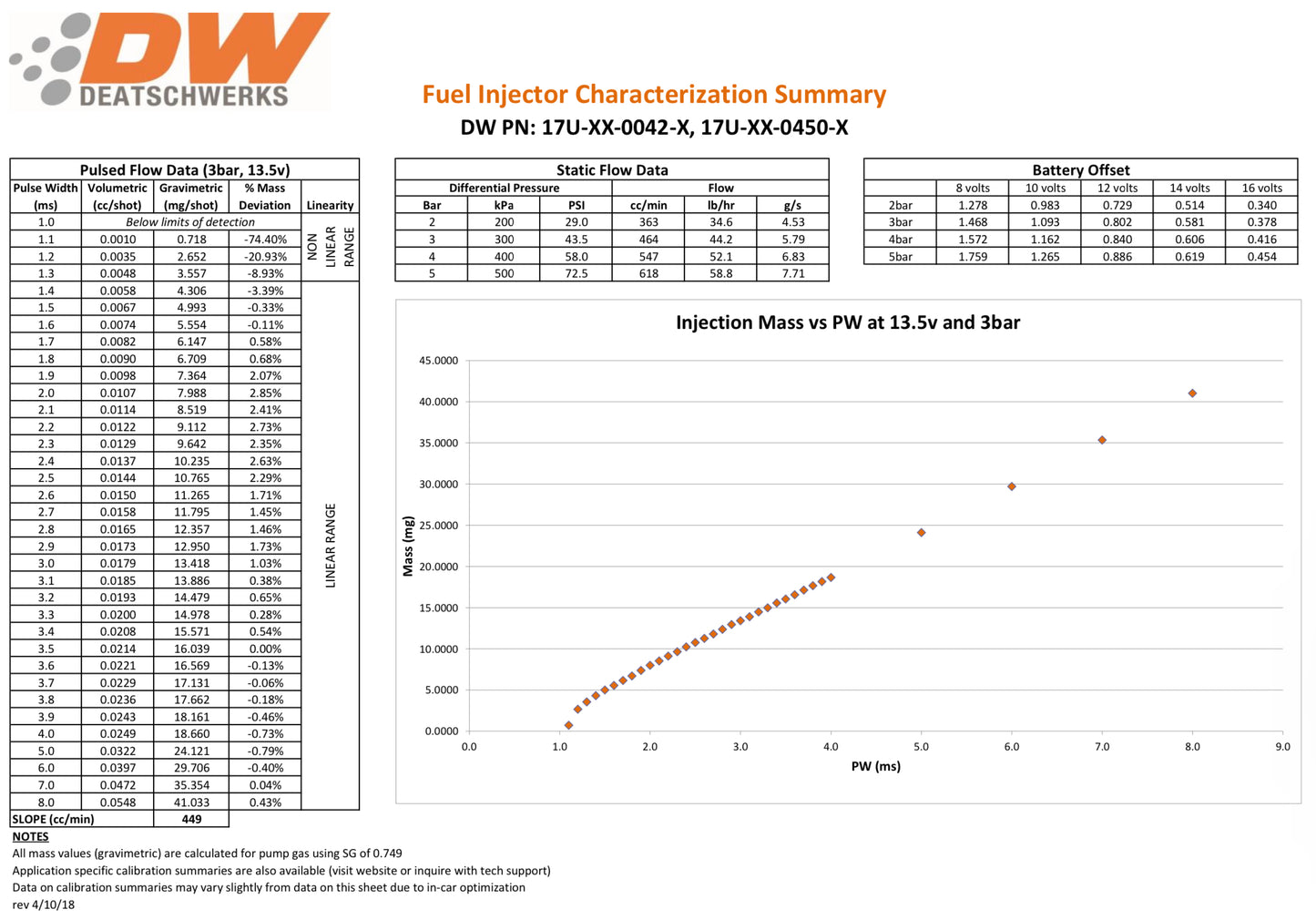 Deatschewerk Fuel Injector Set - VQ & VR (Select Flow Rate)