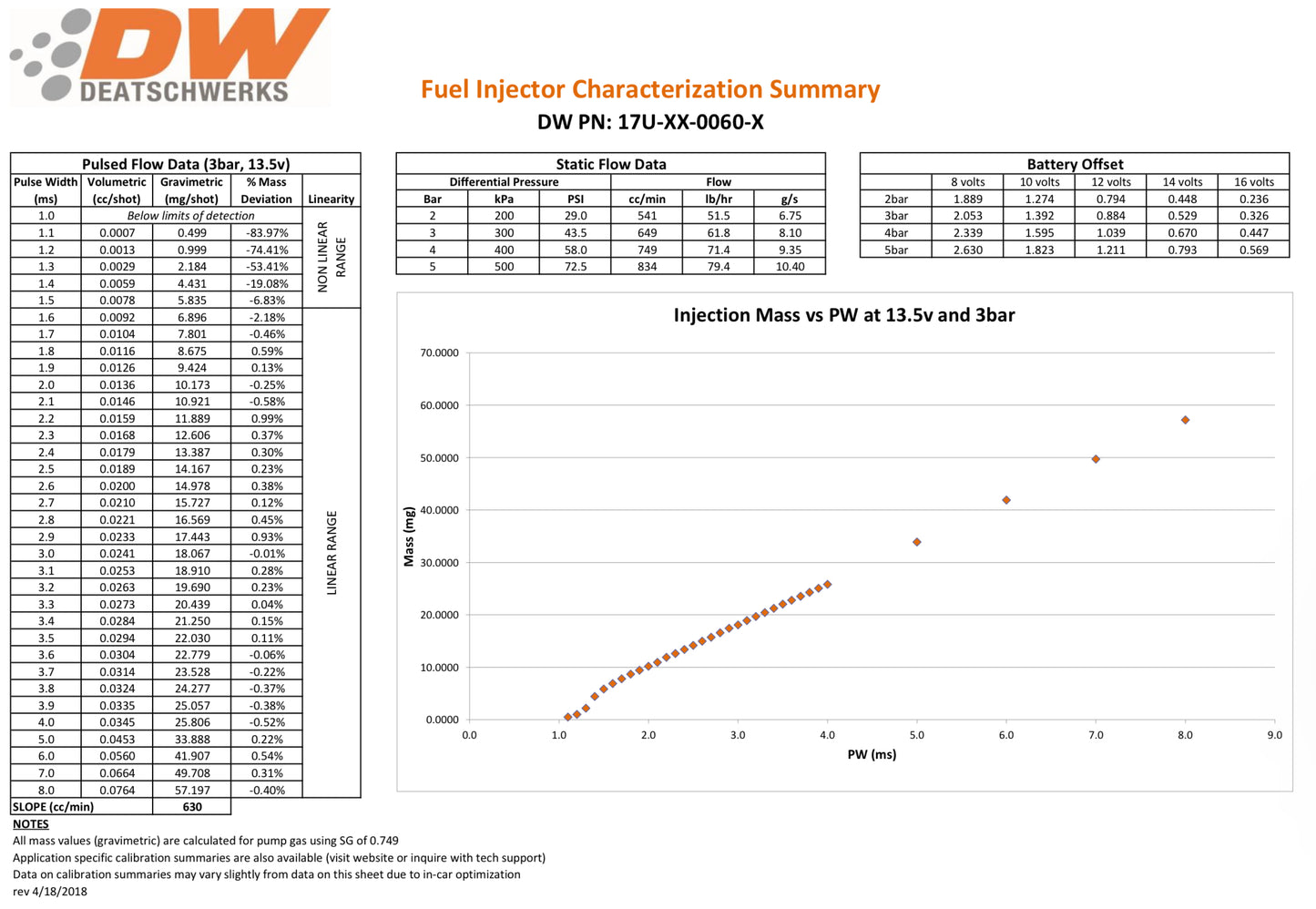 Deatschewerk Fuel Injector Set - VQ & VR (Select Flow Rate)