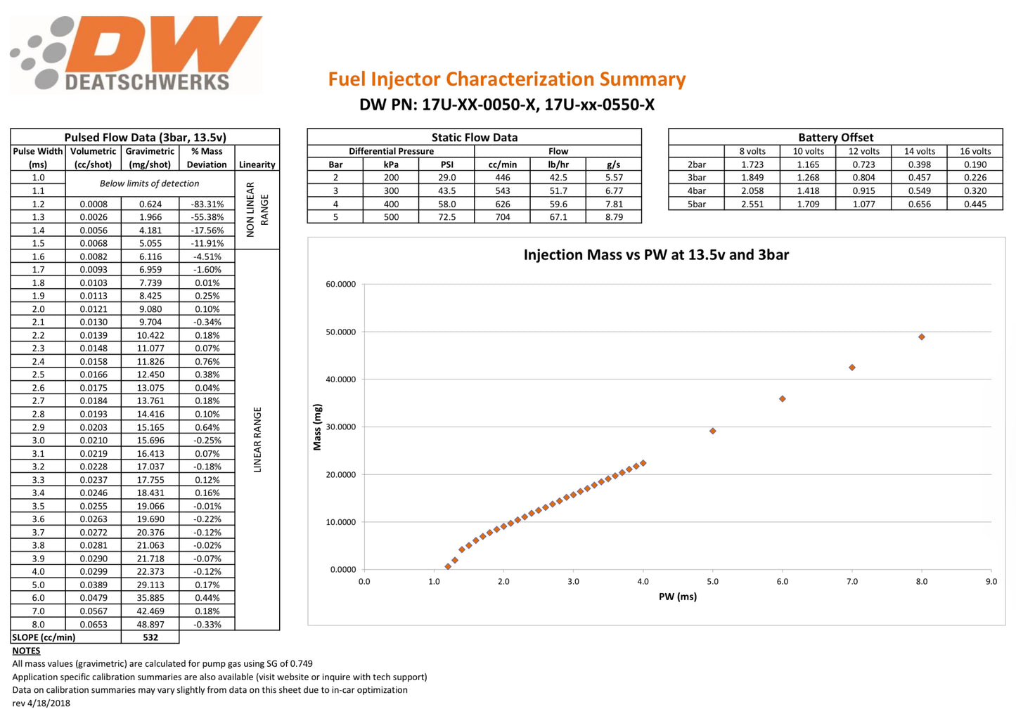 Deatschewerk Fuel Injector Set - VQ & VR (Select Flow Rate)