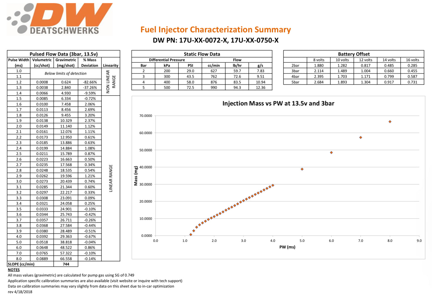 Deatschewerk Fuel Injector Set - VQ & VR (Select Flow Rate)