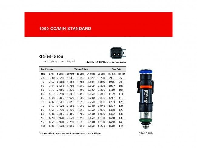 Grams Performance Fuel Injector Set - VQDE & VQHR (Select Flow Rate)