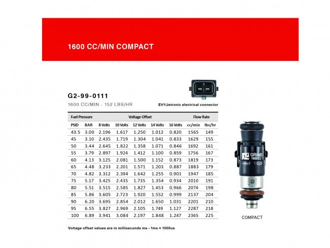 Grams Performance Fuel Injector Set - VQDE & VQHR (Select Flow Rate)