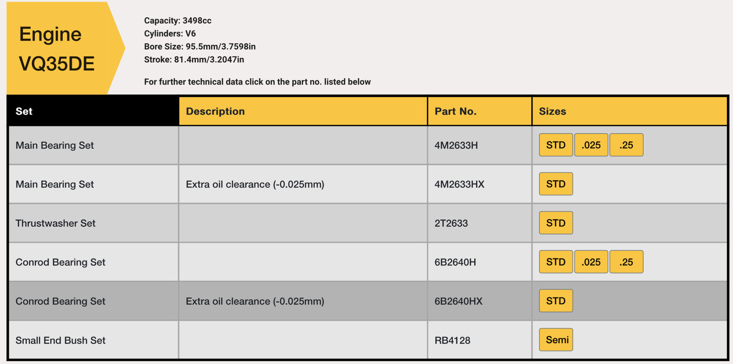 ACL VQDE Main Bearing Set (Select Size)