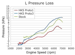 HKS Intercooler Kit Cooling Series (Nissan GT-R)