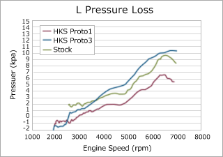 HKS Intercooler Kit Cooling Series (Nissan GT-R)