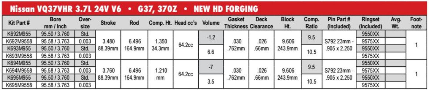 Wiseco VHR Forged Sport Compact Piston Stroker Set