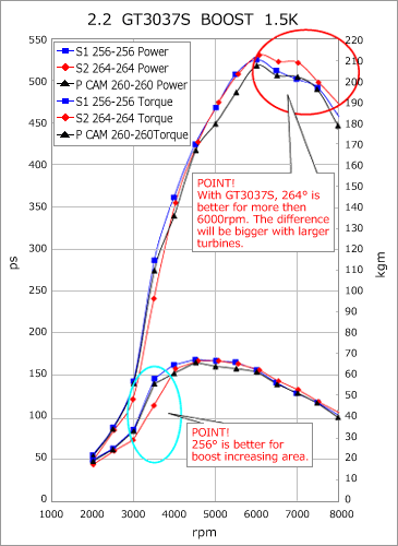 HKS Camshaft Engine Series ( Nissan 180SX)