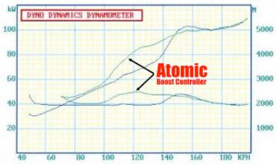 Go Fast Bits Atomic Single Stage Boost Controller