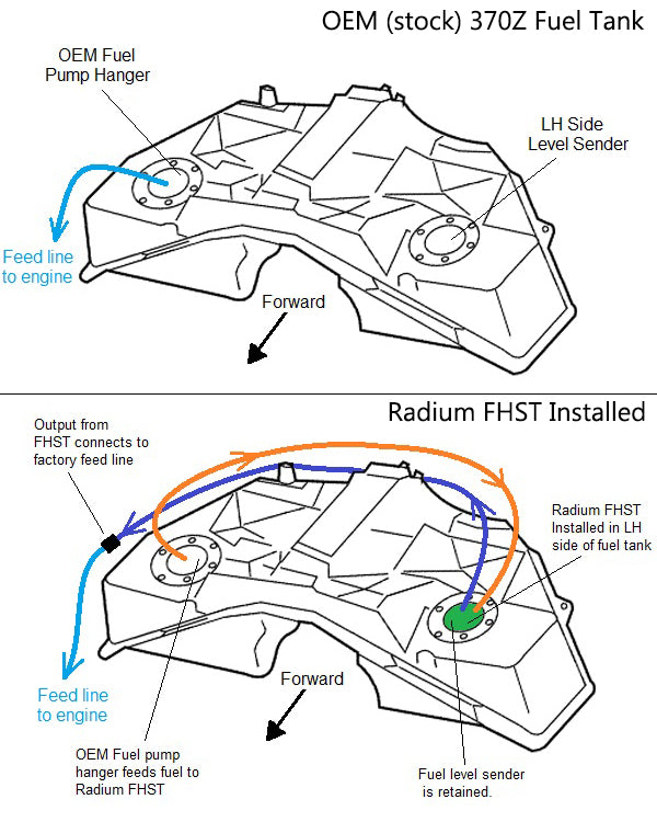 Radium Engineering VHR Fuel Hanger Surge Tank