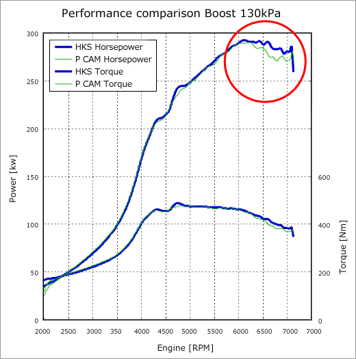 HKS Camshaft Engine Series ( Nissan 180SX)