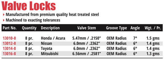 Manley VQDE VQHR Valves Locks