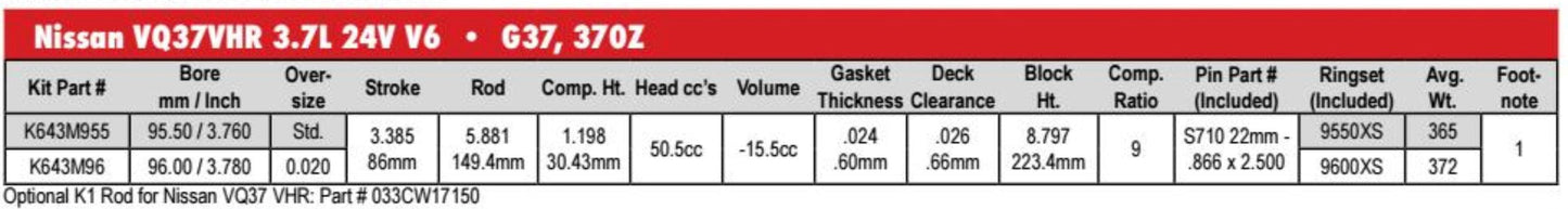 Wiseco VHR Forged Sport Compact Piston Set - K643 Series