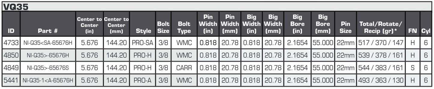 Carrillo VQDE Pro H-Beam Connecting Rods (Select Hardware Grade)