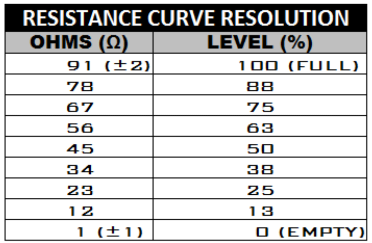 Radium Engineering Fuel Level Sensor