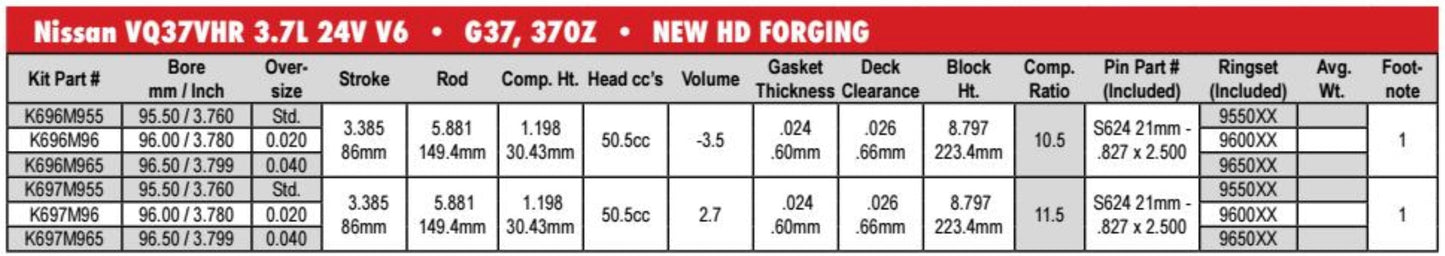 Wiseco VHR Forged Sport Compact Piston Set - K696 & K697 Series