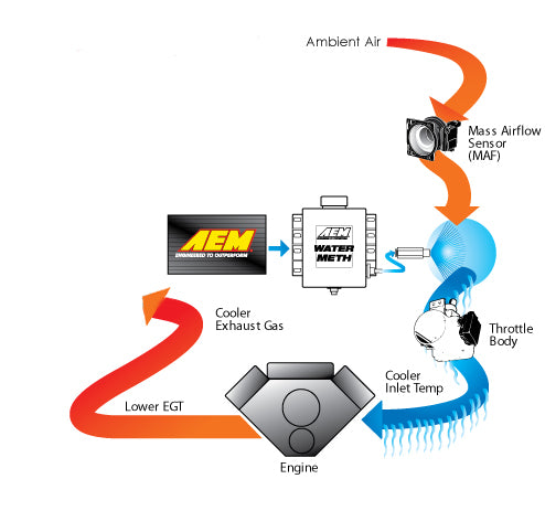 AEM Water Methanol Injection Kit for Naturally Aspirated or High Compression Engines