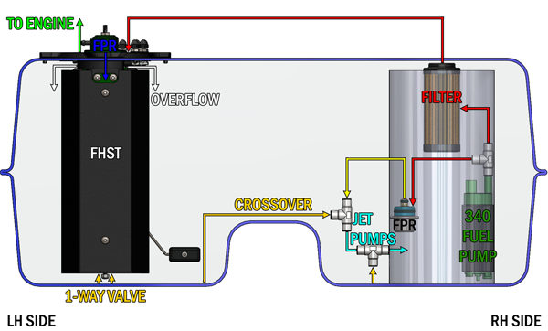 Radium Engineering VHR Fuel Hanger Surge Tank
