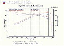 Injen VQDE SP Cold Air Intake System