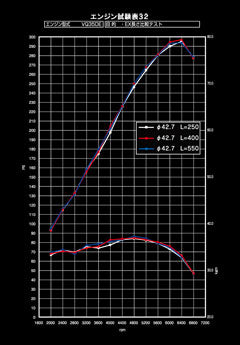 Tomei 350z Expreme Exhaust Manifold Kit (VQDE)