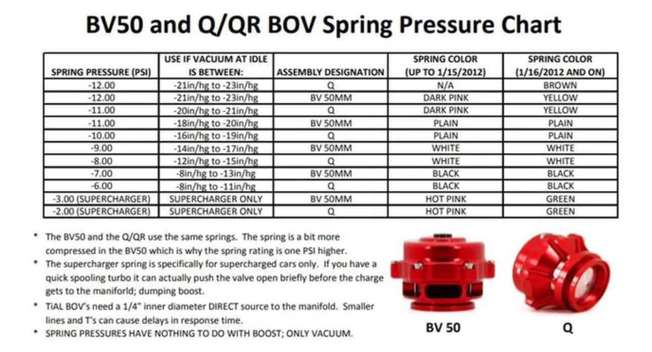 Tial Q Blow Off Valve (BOV) Springs