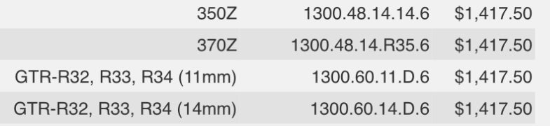 Custom ID order for CG