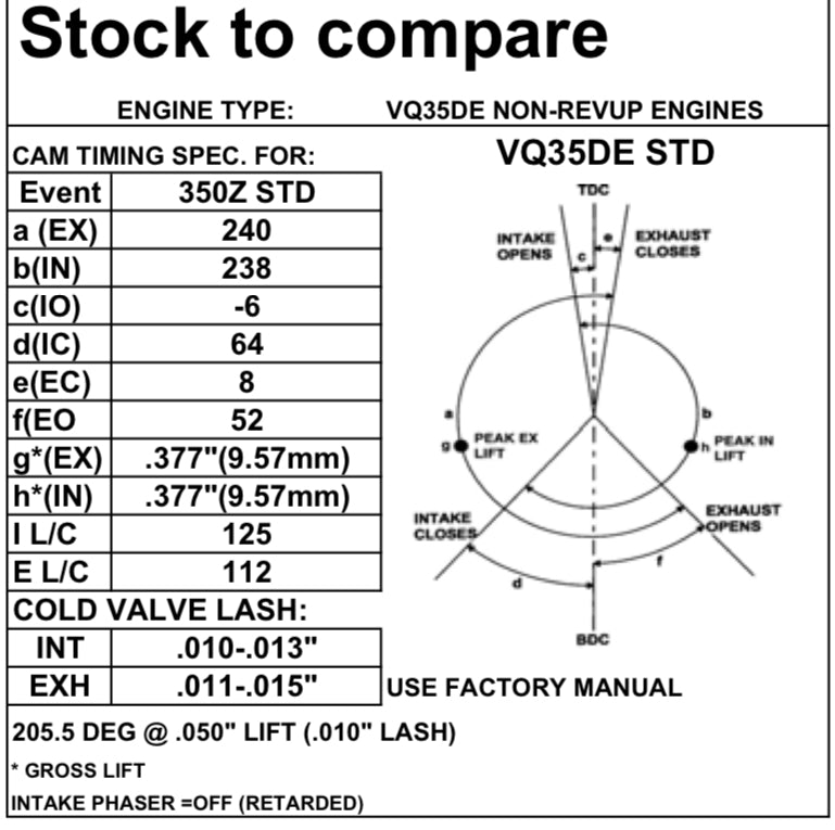 Jim Wolf Technology VQDE S2 Cam Shaft Set