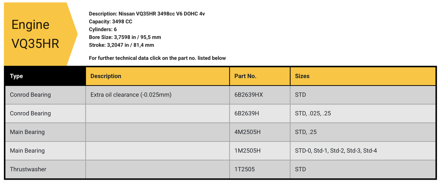 ACL VQHR & VHR Rod Bearings (Select Size)