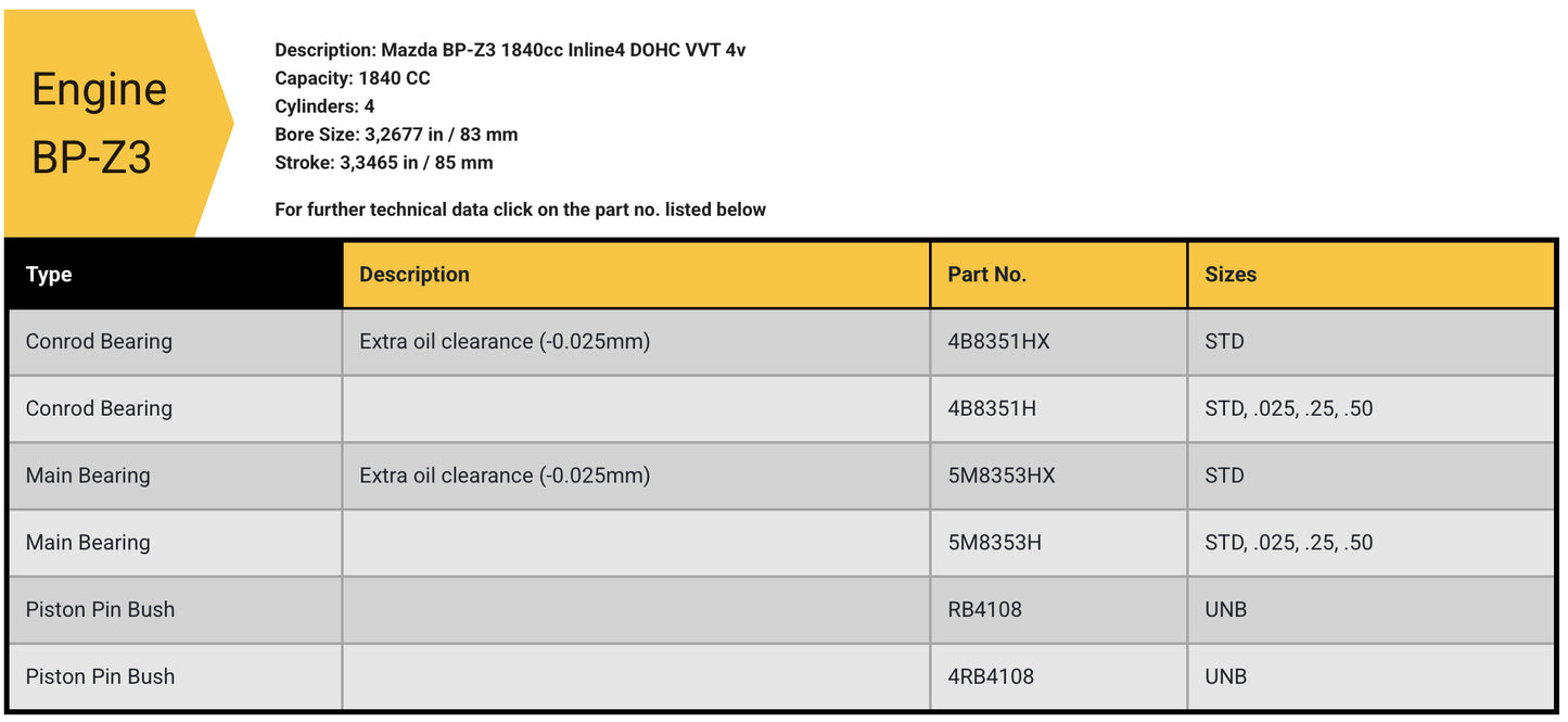 ACL Mazda Miata Rod Bearings