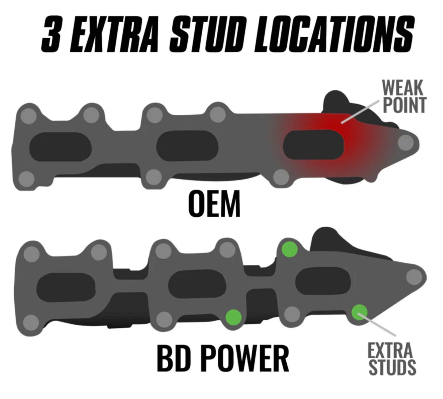 BD Diesel High Performance Ford F150 3.5liter Exhaust Headers