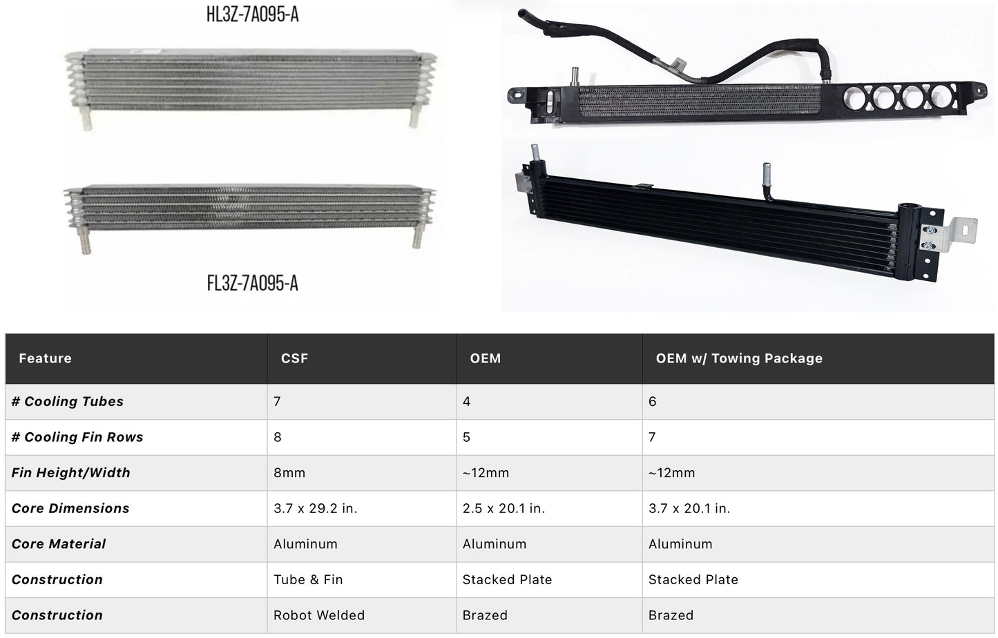 CSF Ford F150 Automatic Transmission Cooler
