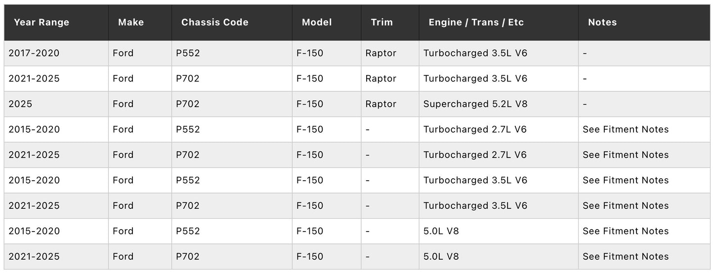 CSF Ford F150 Automatic Transmission Cooler
