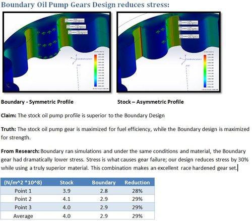 Boundary Engineering VQDE Oil Pump Gears