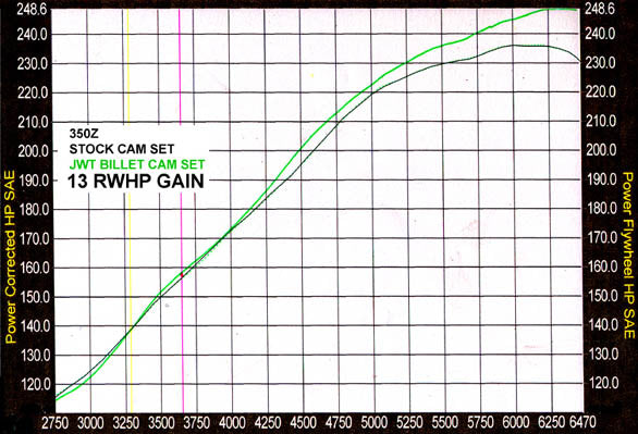 Jim Wolf Technology VQDE S1 Cam Shaft Set