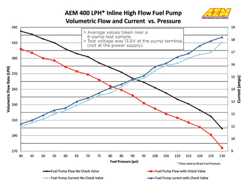 AEM Inline Gasoline / Ethanol 400lph Fuel Pump