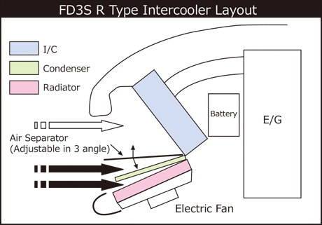 HKS Intercooler Kit Cooling Series (Nissan Silvia)