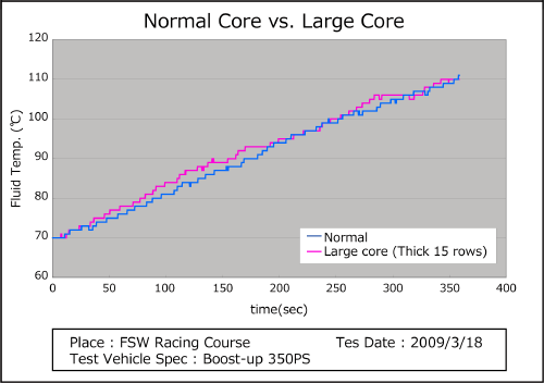 HKS Other Cooling Kits Cooling Series (MITSUBISHI)