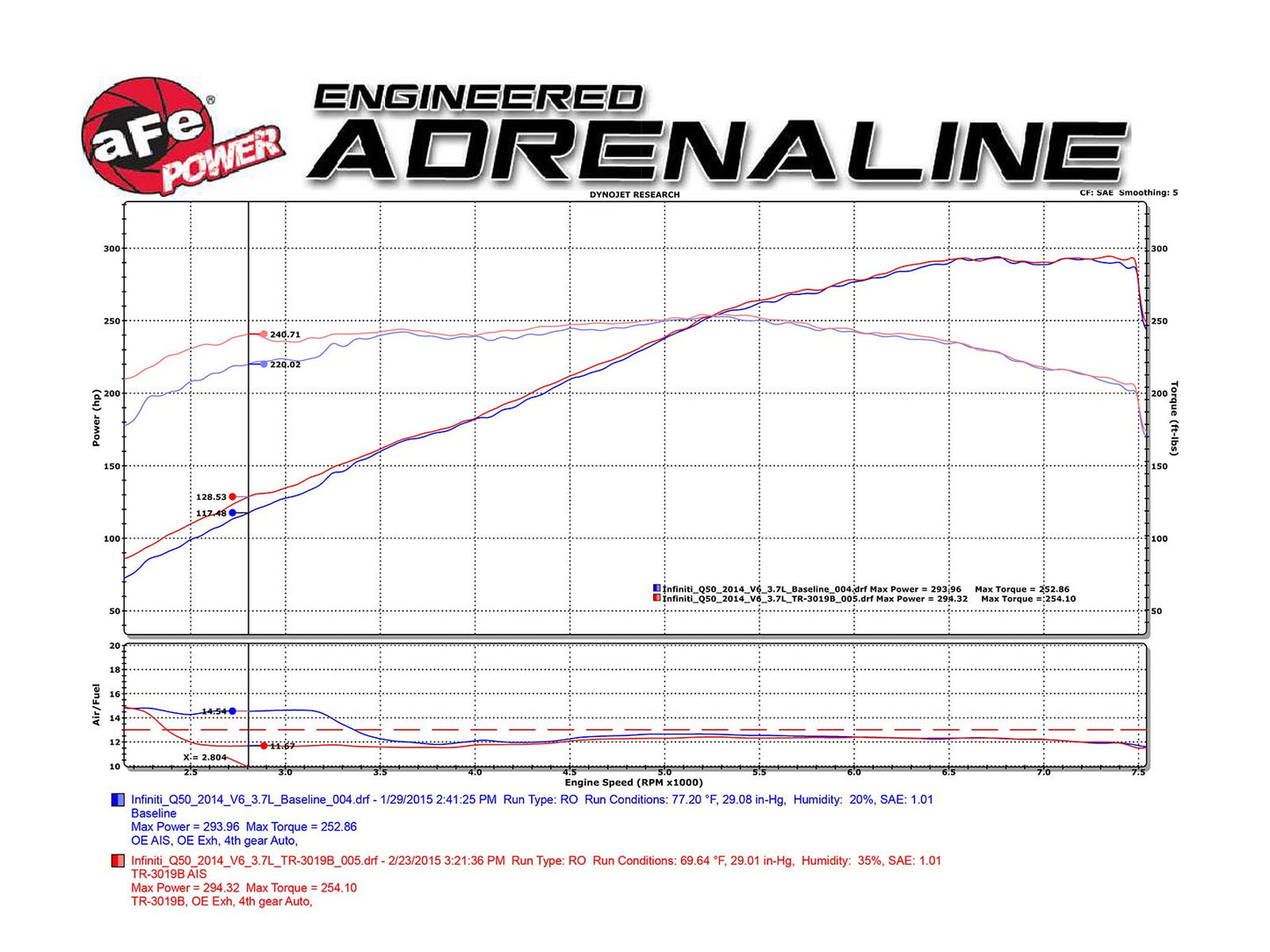 Takeda VHR Stage-2 Cold Air Intake System (TR-3004P)