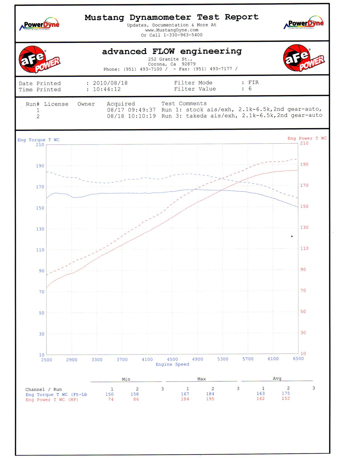 Takeda VQDE Stage 2 Cold Air Intake