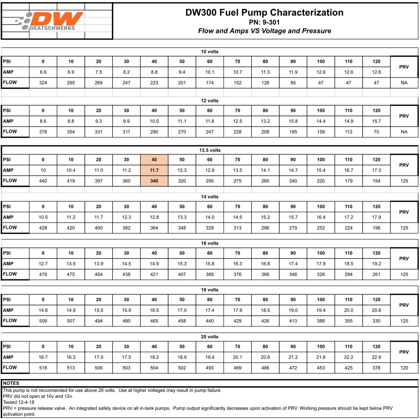 Deatschwerks VHR DW300 series 340lph in-tank fuel pump w/ install kit