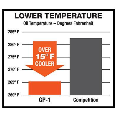 Driven Racing GP-1 Synthetic Blend (10w-30) Race Oil