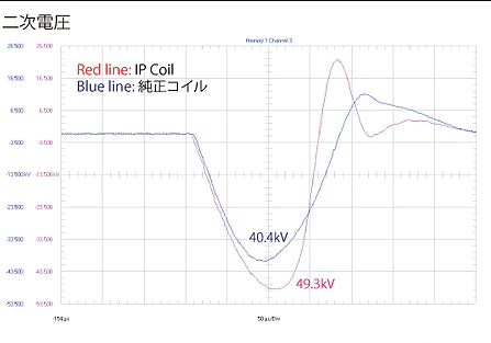 IP Coil Nissan R35 GT-R VR38DETT