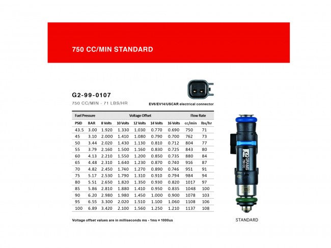 Grams Performance 750cc Fuel Injector Kit 370z/G37